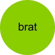 Brat Generator Online logo